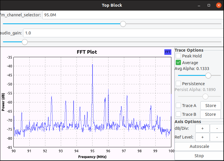 Frequency plot